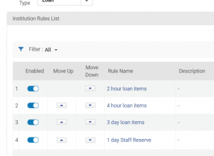 Screenshot of institution rules list with the type of Loan.