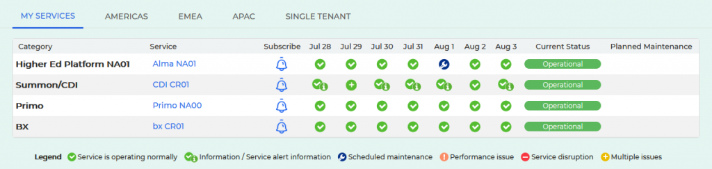 Screenshot of My Services tab after logging in and subscribing to the four Alliance services.