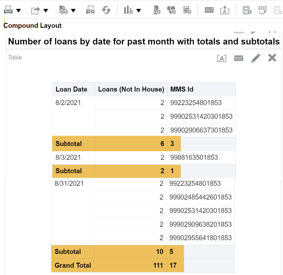 Number of loans by date for past month with totals and subtotals