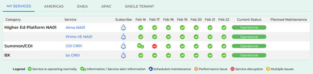 My Services tab of the Status Page after logging in, showing the current status of Alma NA01, Primo VE NA01, CDI CR01 and bx CR01 for the week of February 16, 2023.